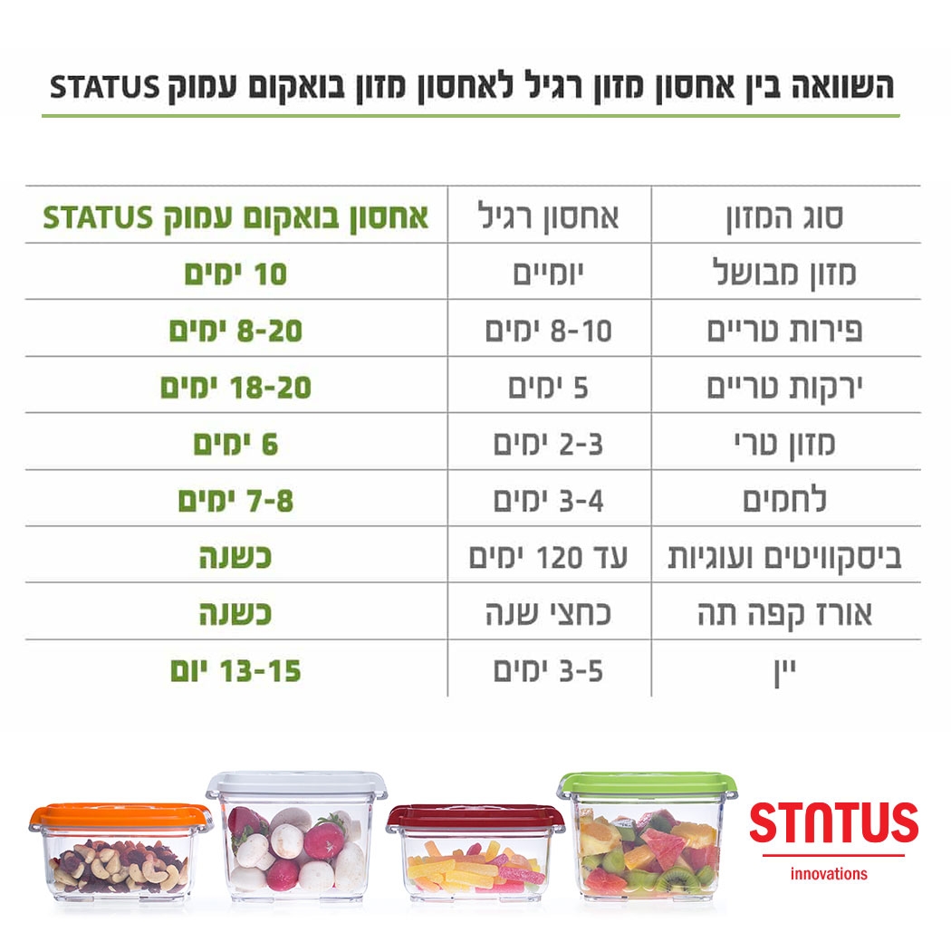 סט קופסאות זכוכית לאחסון מזון בוואקום עמוק מבית Status – תמונה 7