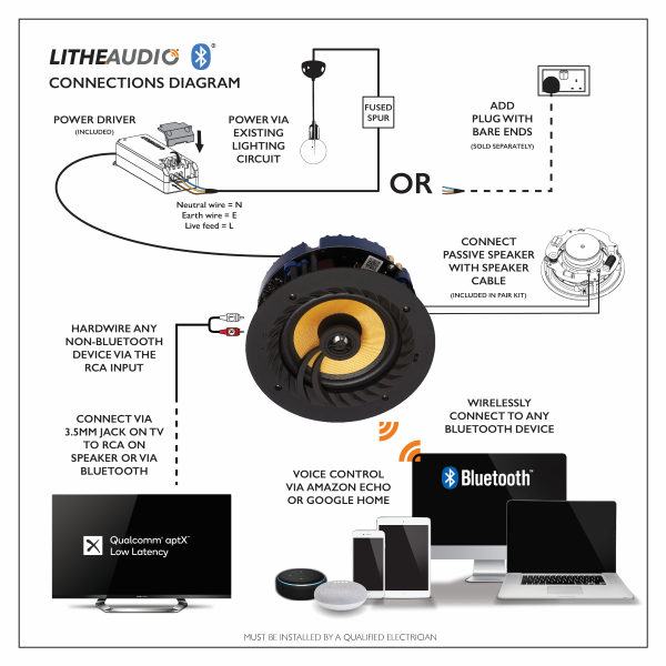 רמקול תקרה אלחוטי Lithe Audio 6.5" עם BT 5.0 ועיצוב עגול - קונקטור – תמונה 4