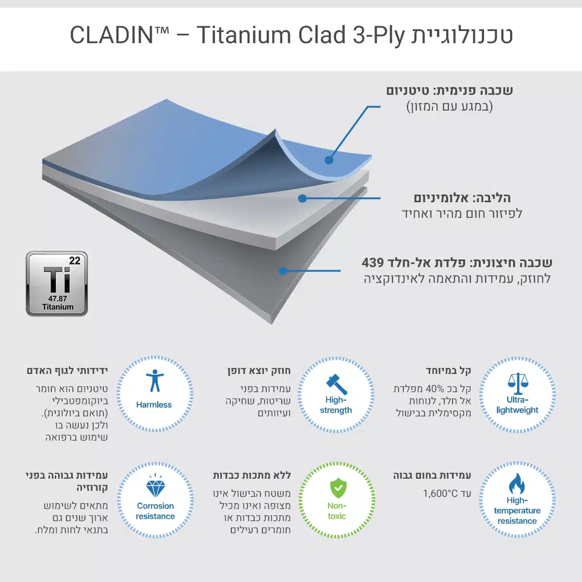 מחבת טיטניום 24 ס"מ KOREA CLAD עמידה בטכנולוגיית CLADIN™ - New Horizon – תמונה 4