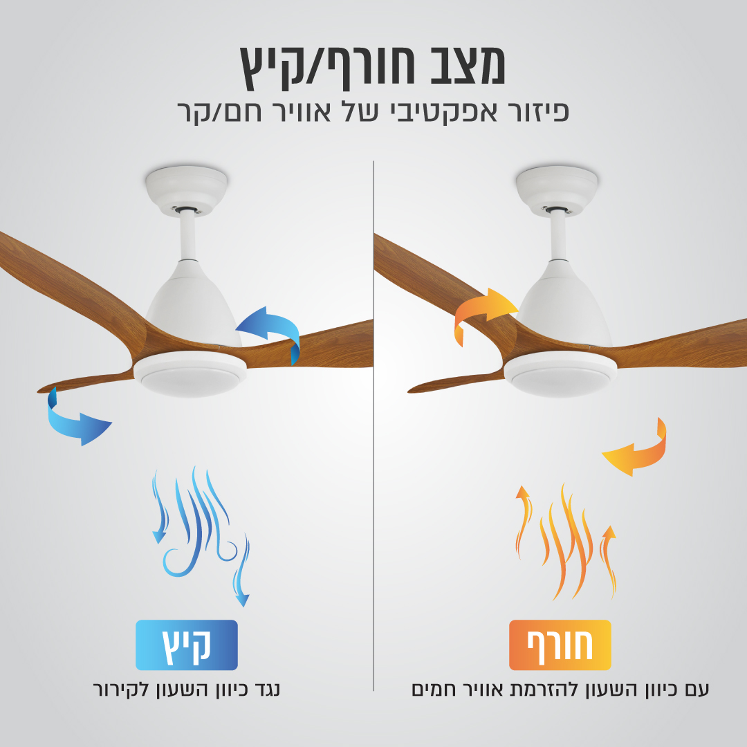 מאוורר תקרה TAIYO דגם SIERRA-48 עם תאורת CCT ושלט – תמונה 5