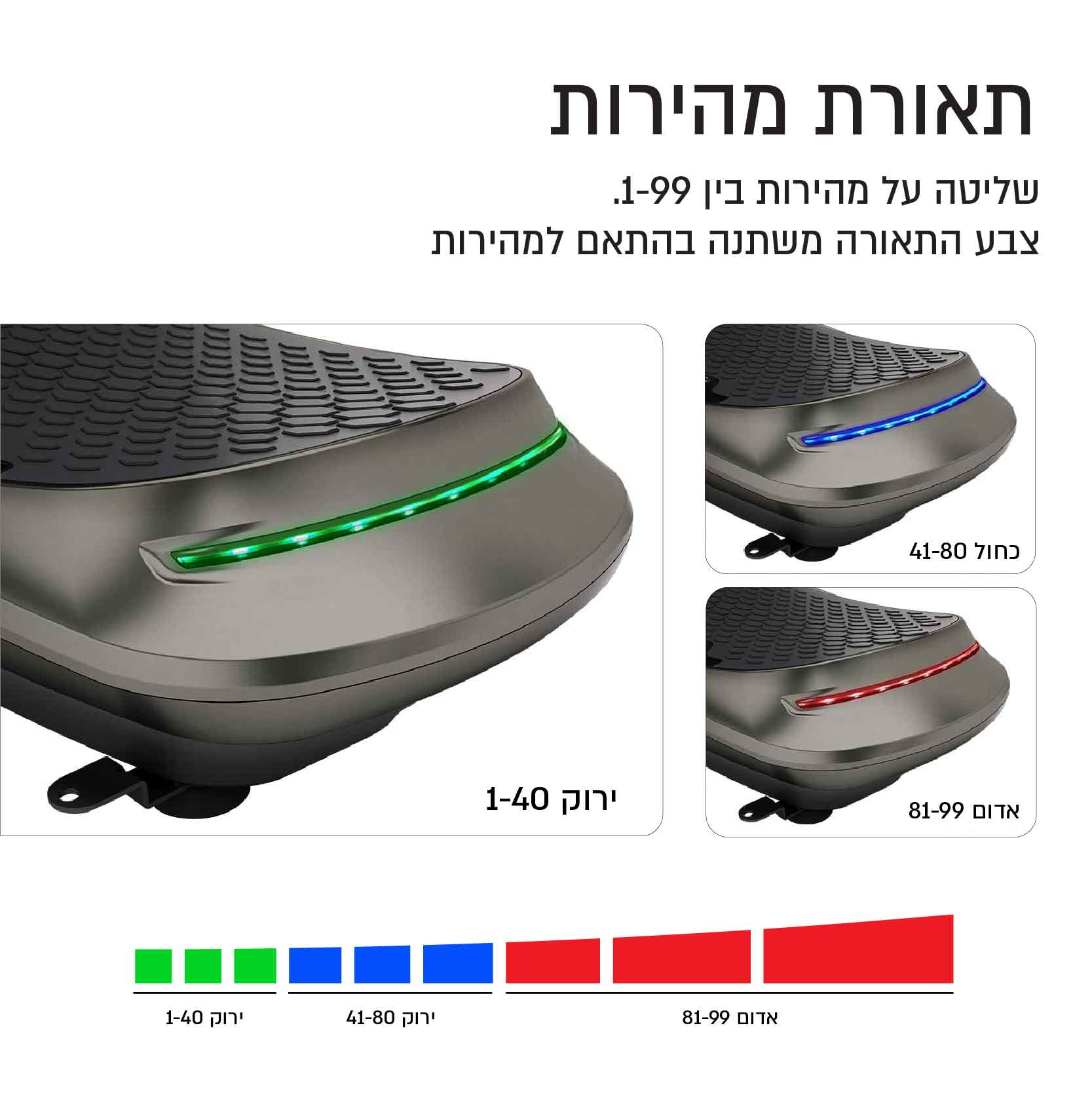 מכשיר חיטוב ועיסוי ברטט 4D CARBON VFIT-400 מקצועי – תמונה 4