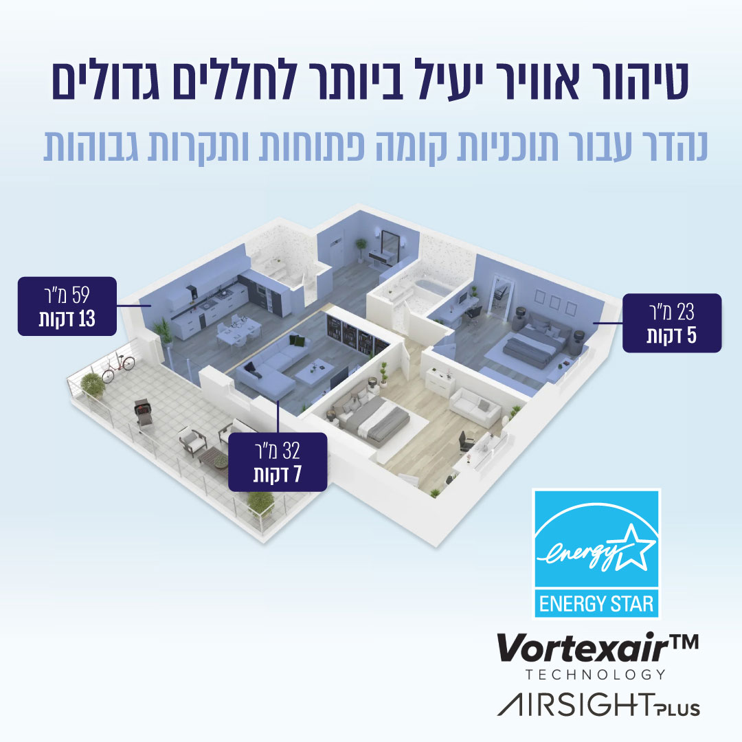 מטהר אוויר חכם LEVOIT דגם LAP-C601S-WEU לבית ולמשרד – תמונה 6