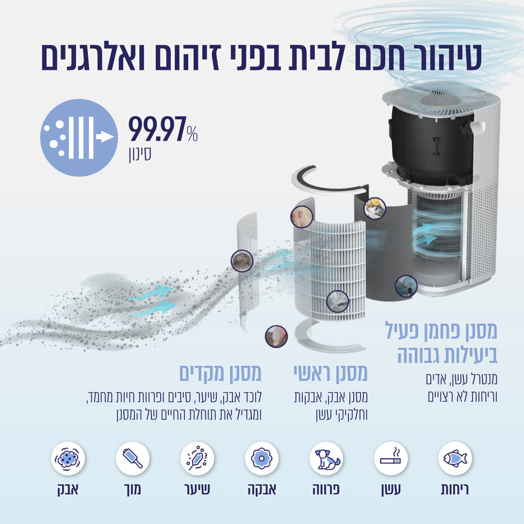מטהר אוויר חכם LEVOIT דגם LAP-C601S-WEU לבית ולמשרד – תמונה 4