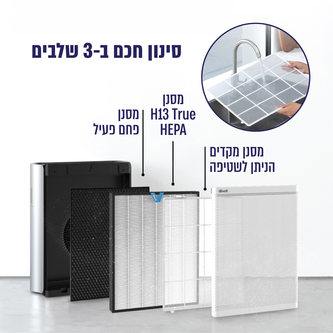 מטהר אוויר LEVOIT דגם LAP-EL551S-EUR לפעולה שקטה ויעילה – תמונה 2