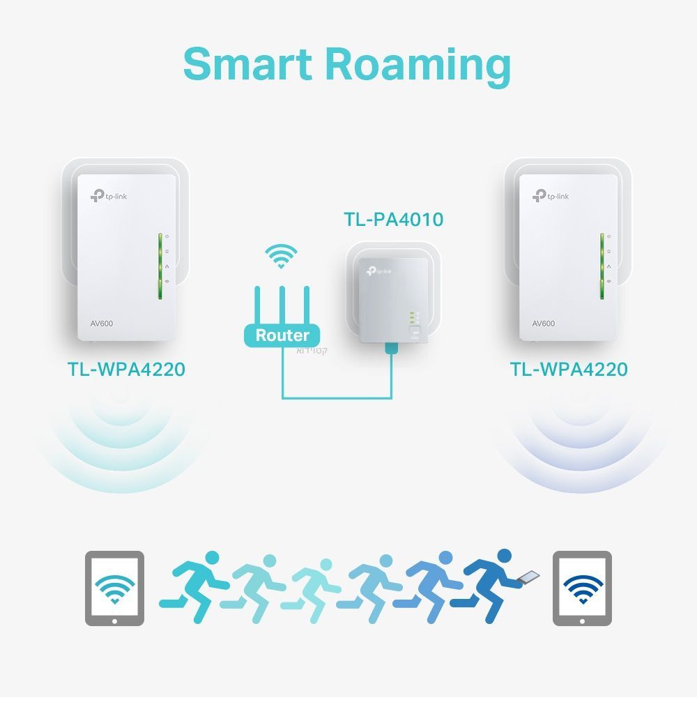 מתאם רשת על גבי רשת החשמל TP-LINK TL-WPA4220 WIFI – תמונה 3