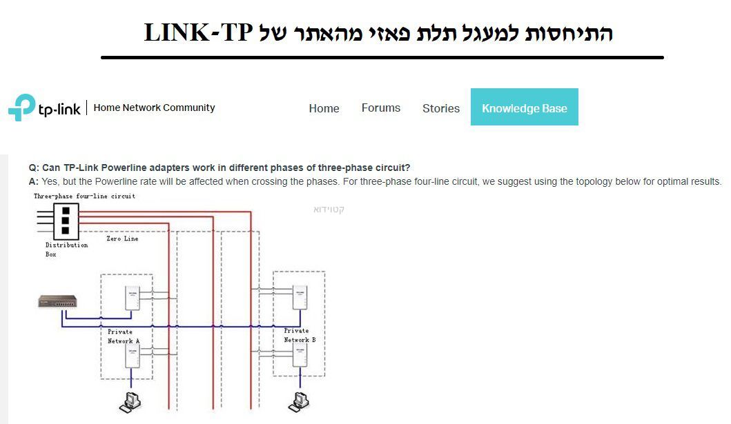 מתאם רשת על גבי רשת החשמל TP-LINK TL-PA4010P AV600 – תמונה 3