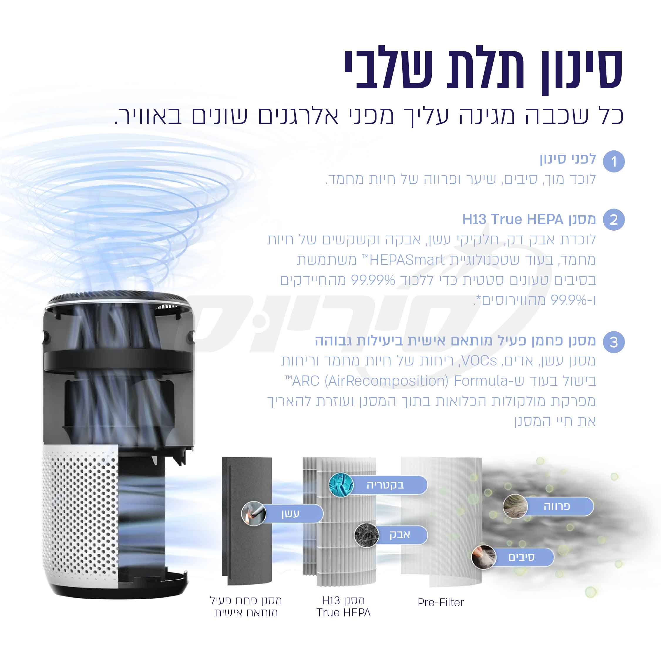 מטהר אוויר חכם HEPA עם WIFI LEVOIT דגם LAP-C401S-WAAA לחדרים גדולים – תמונה 8