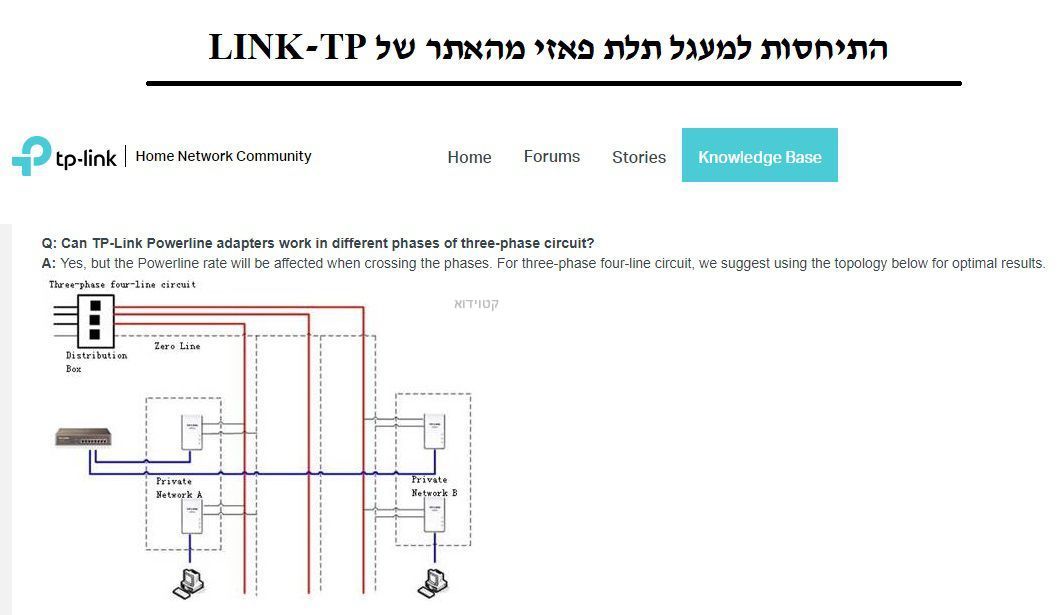 מתאם רשת על גבי רשת החשמל TP-LINK TL-PA717 AV1000 – תמונה 5