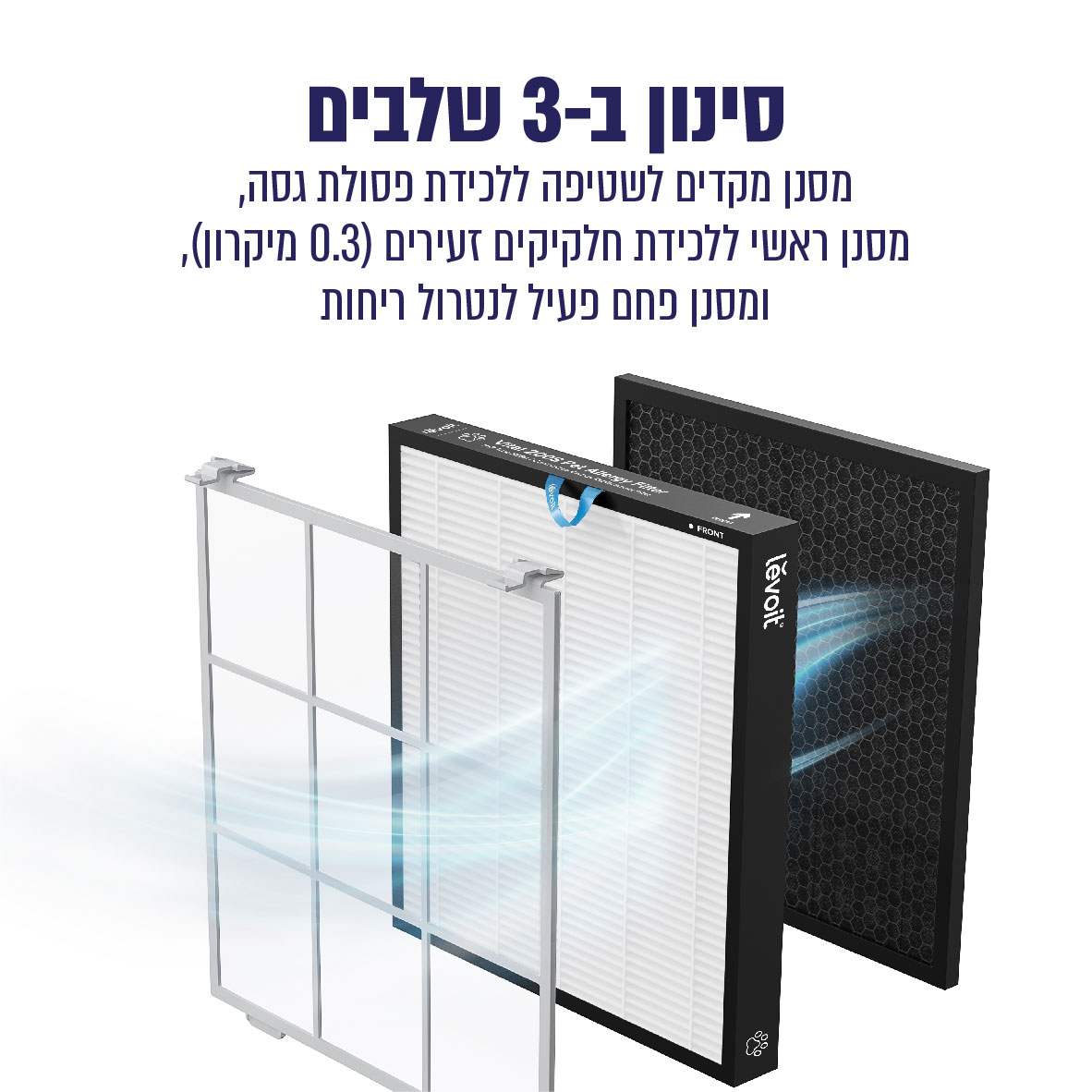 מטהר אוויר חכם לחיות מחמד LEVOIT דגם LAP-V102S-AASR – תמונה 3